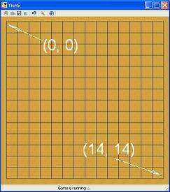 Board Coordinates of Tick5